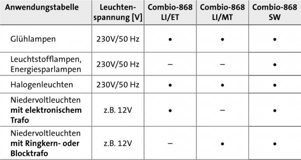 Elero Combio-868 LI/ET oder LI/MT Funkempfänger