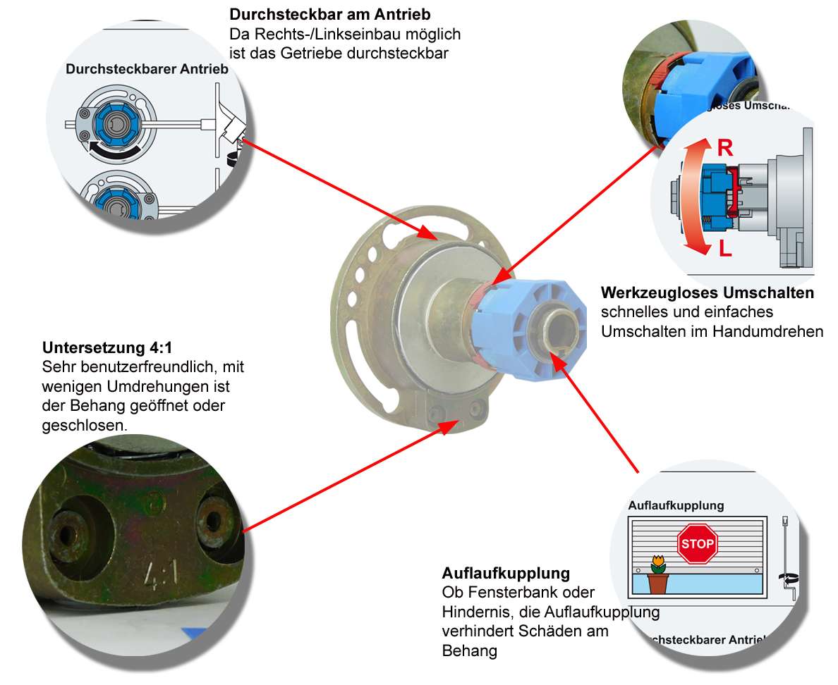 Rollladen Aufwickler Rollladengetriebe, Kegelradgetriebe Für Rolladen, Kurbelgetriebe Mit Untersetzung 3:1, Antrieb InnenSECHSkant Für Achtkanwellen SW40 Und Freilauf Links Kurbel Rolladen