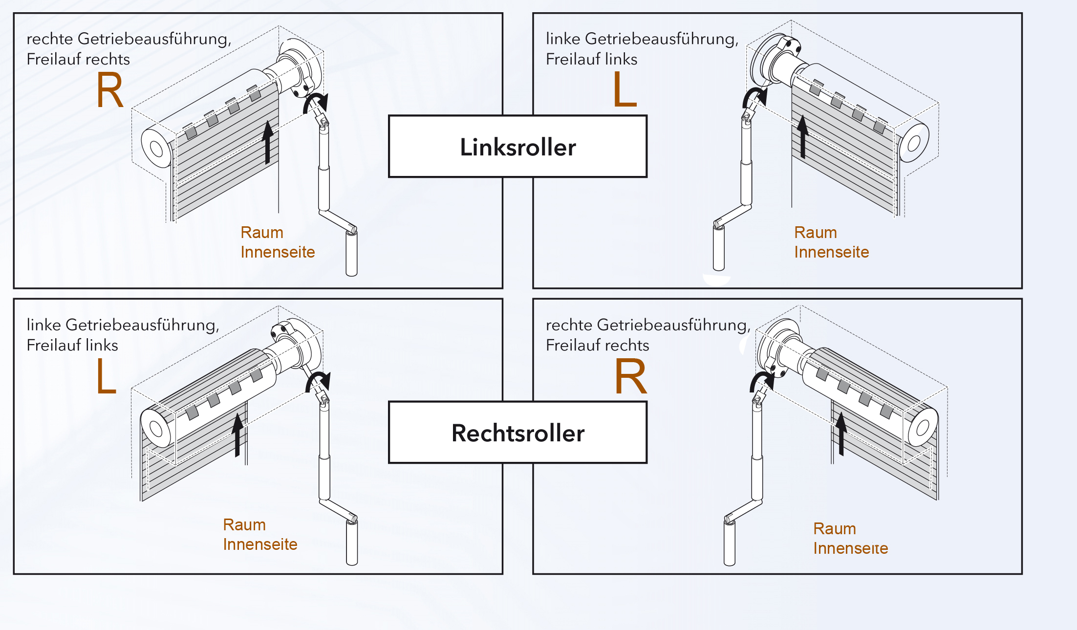 Bestimmung-GetreibeausfuehrungqtspUtIGgdXPK