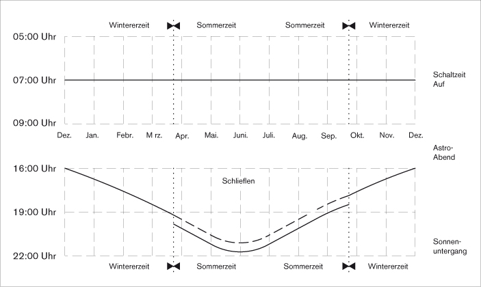 Elero-Astrotec-Astrozeiten-2v4gjbyTU8yC6Q