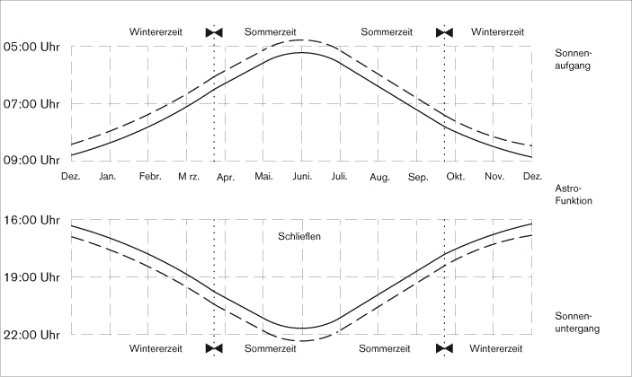 Elero-Astrotec-Astrozeiten1v1yaEOv8yfBzB