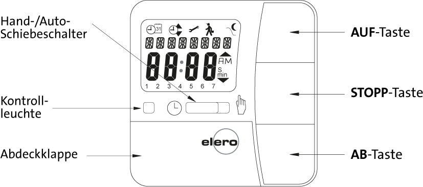 Elero-Astrotec-BedienteilwI534vIV9fEea