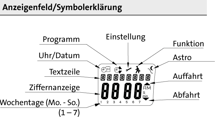 Elero-Astrotec-Display2G4by4atOp017