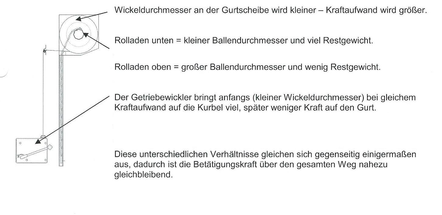 Rolladen-Getriebwickler-Technische-Zeichung1