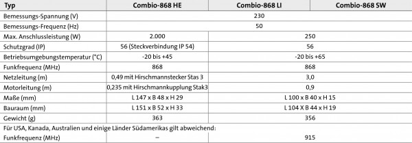 Elero Combio-868 LI/ET oder LI/MT Funkempfänger